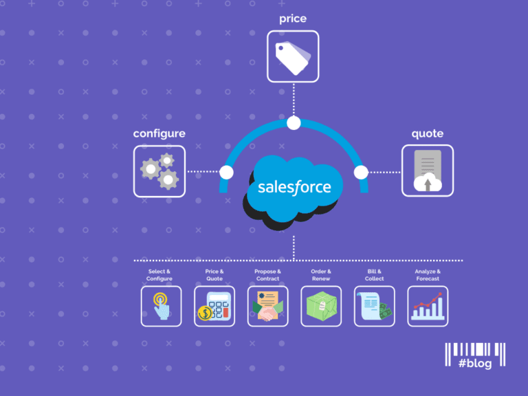 Wofür steht CPQ? Den Vertrieb mit Salesforce CPQ verbessern