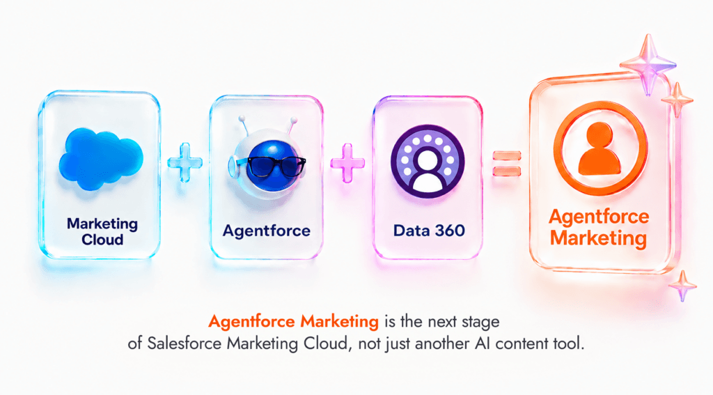 Agentforce Marketing: Was Salesforce-Teams wissen sollten