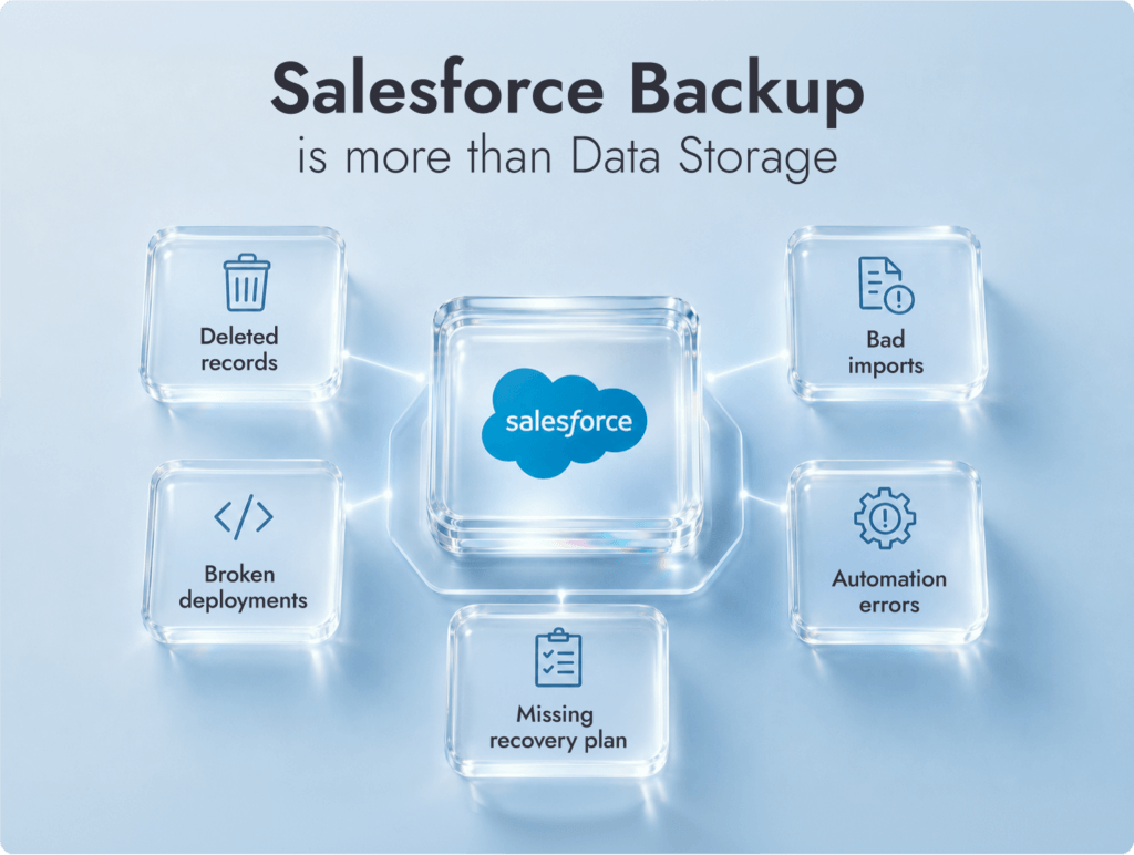 Sauvegarde Salesforce