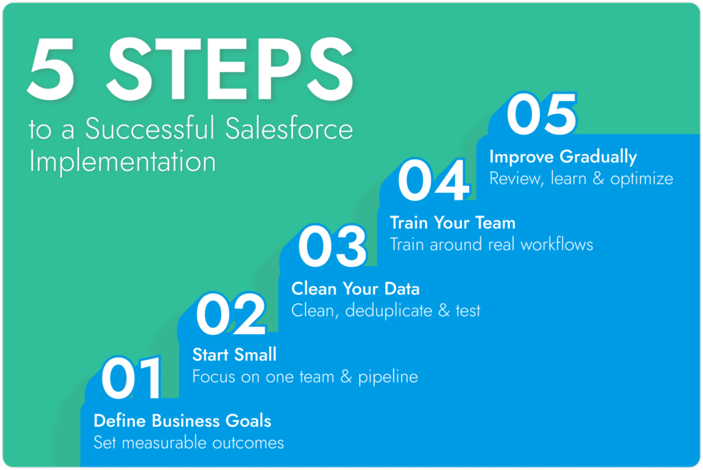 Comment mettre en œuvre Salesforce dans une petite entreprise