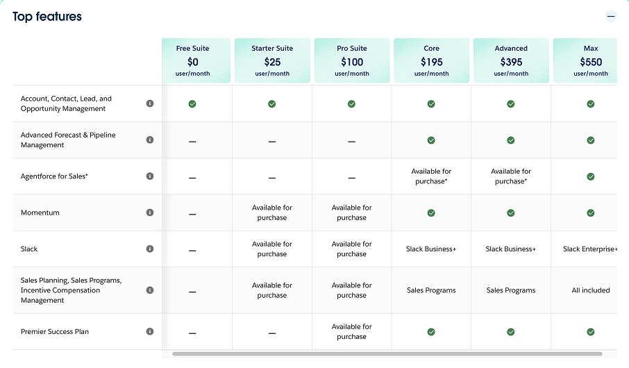 Salesforce Sales Cloud Pricing