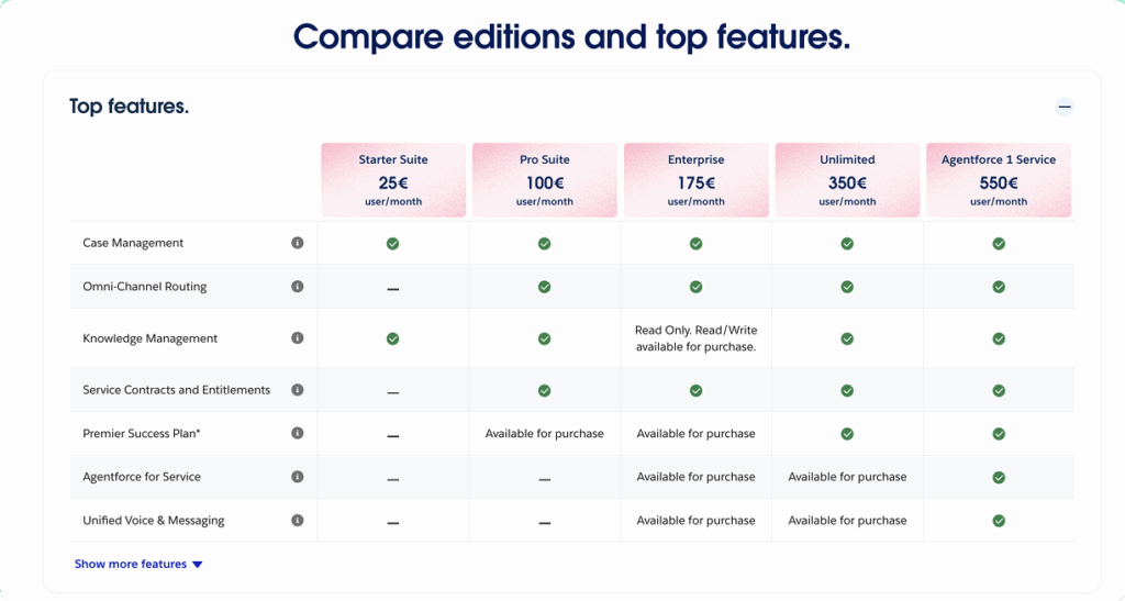 Salesforce Service Cloud Pricing