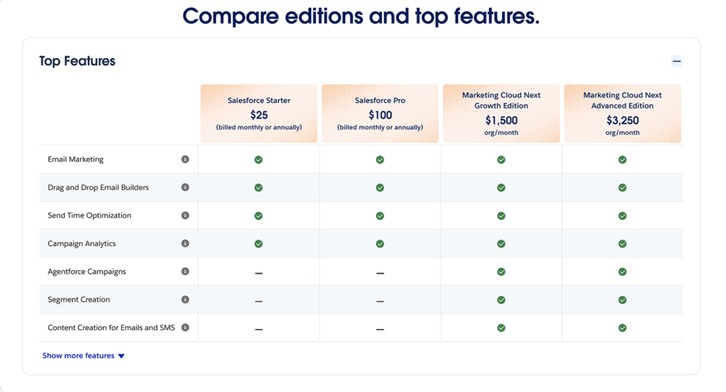 Salesforce Marketing Cloud Pricing
