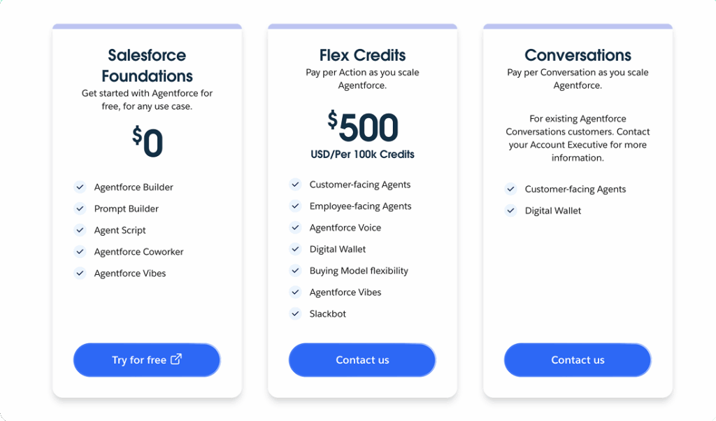 Agentforce Pricing