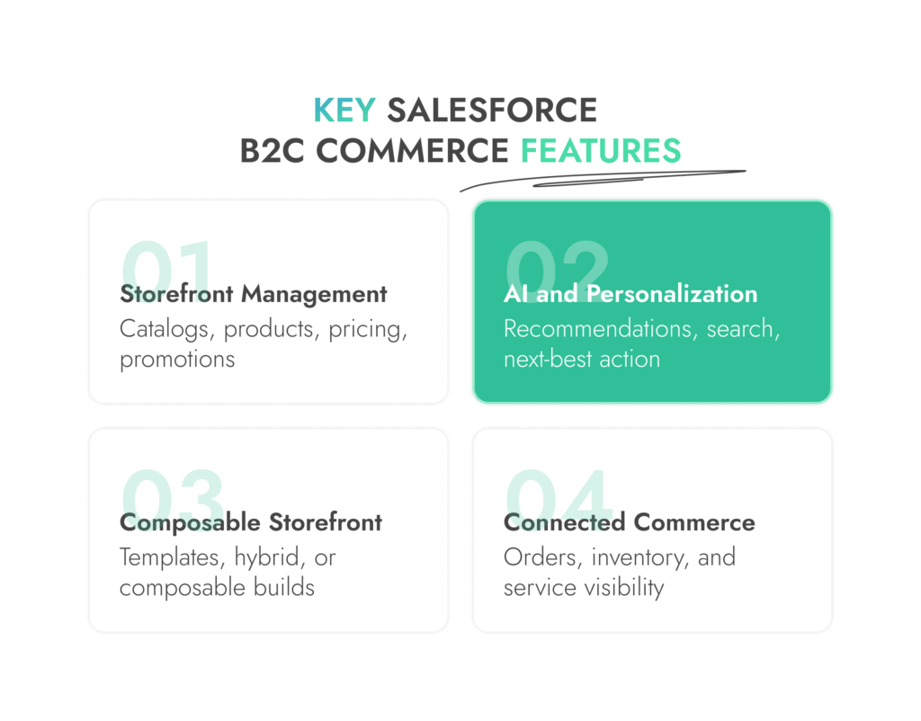 Salesforce Commerce Cloud B2C Commerce Features
