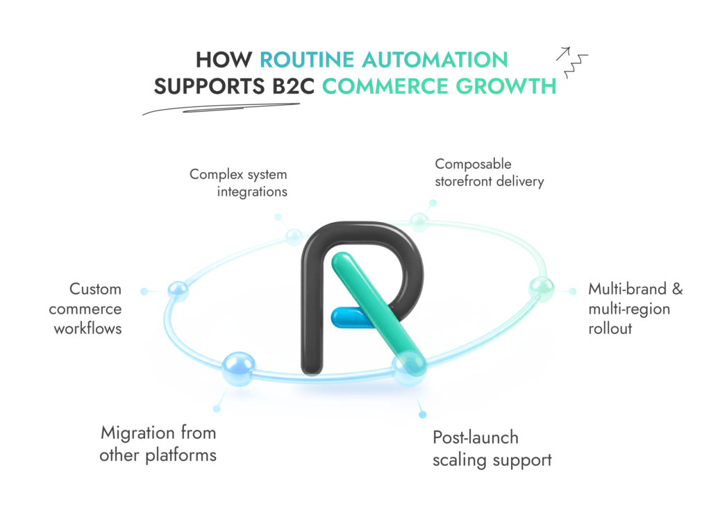 B2C Commerce Cloud Implementation Partner