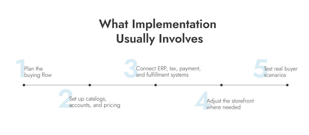 B2B Commerce Cloud implementation guide