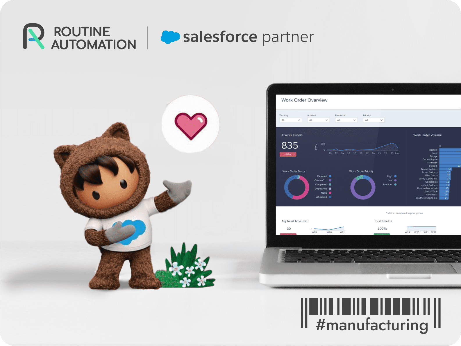 Manufacturing Routine Automation Manufacturing Routine Automation