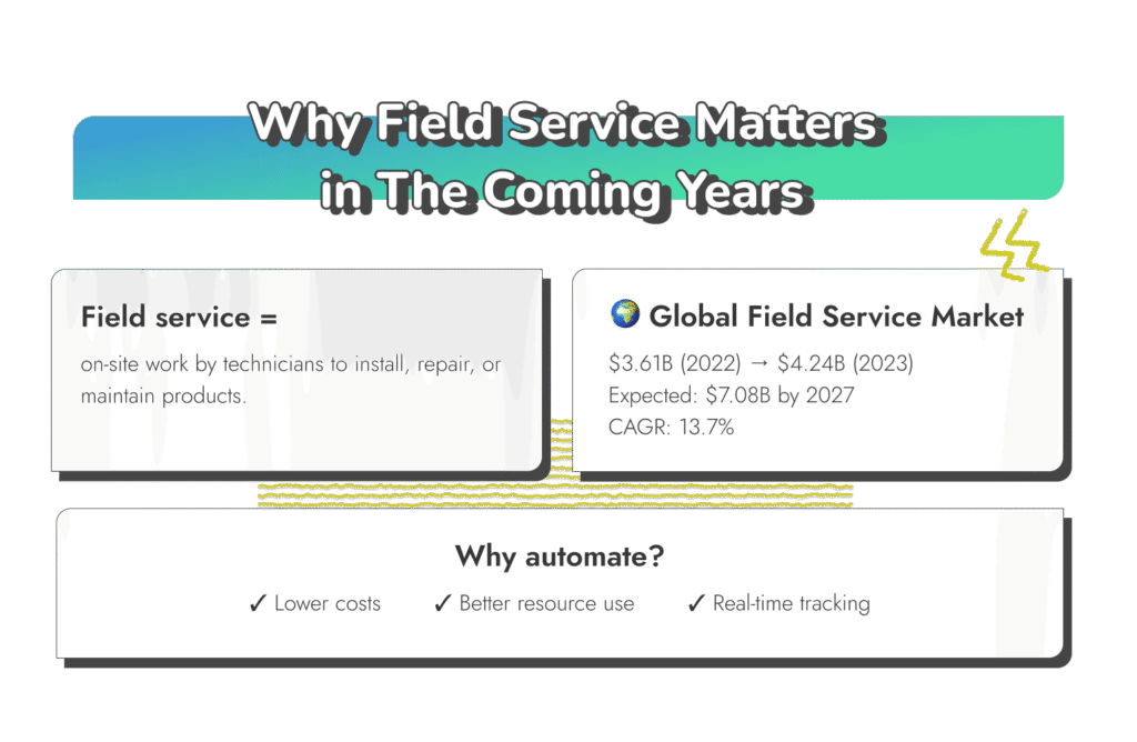 What is Field Service