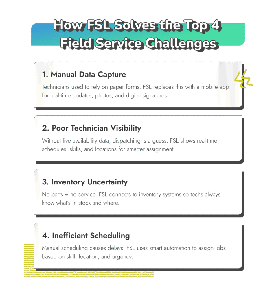 Problems solved by Salesforce Field Service Lightning (FSL)