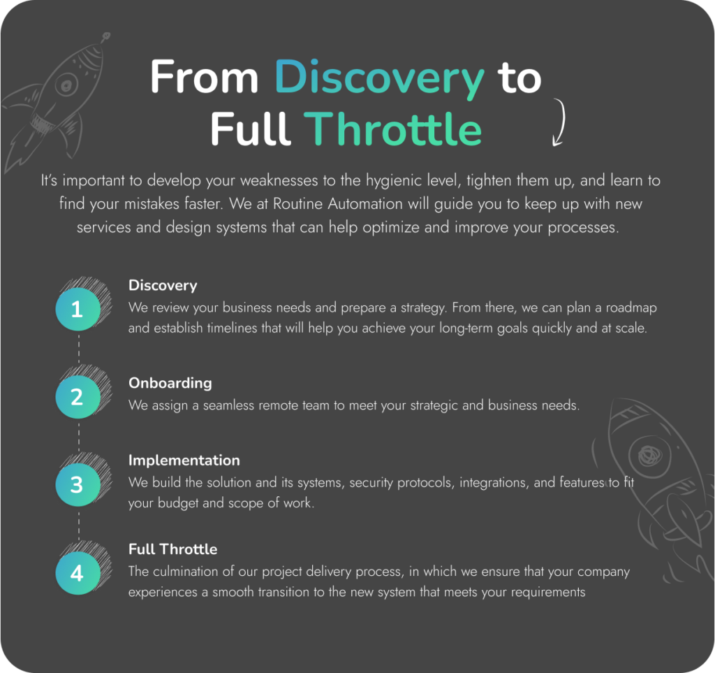 From Discovery to Full Throttle - Demonstrated success in our delivery methods, ensuring efficient and effective results of Salesforce development company.