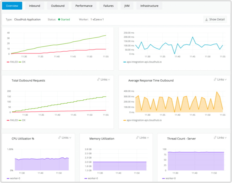 MuleSoft and Salesforce Integration: What It Is and How It Works