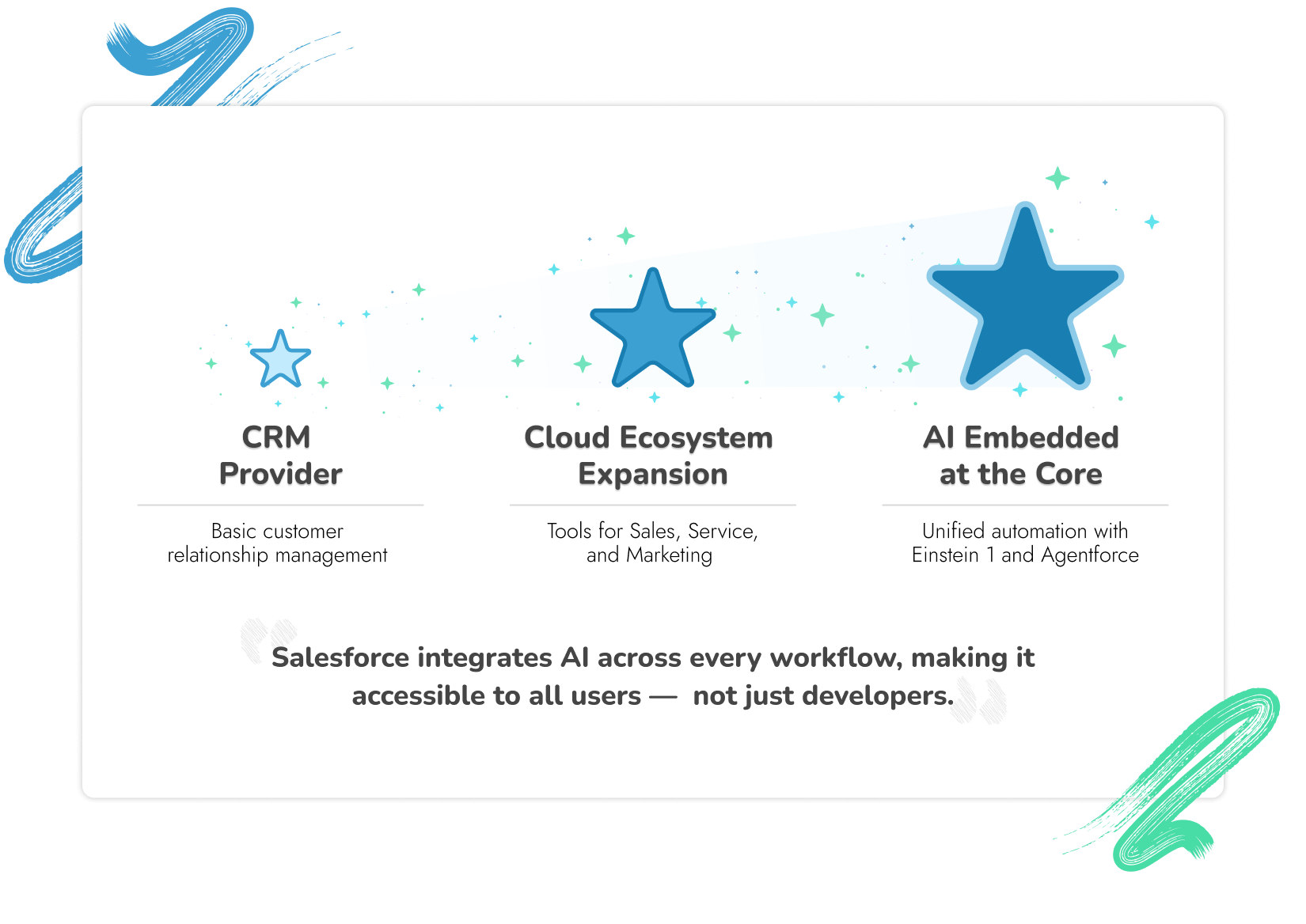 Salesforce AI: Tools, Agents in The Complete Guide to Intelligent ...
