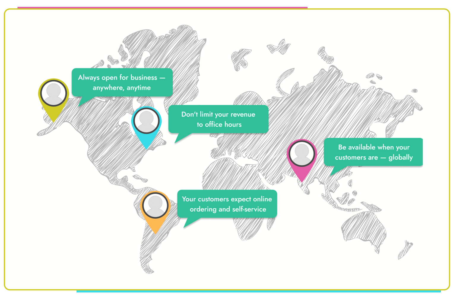 B2B E-Commerce Strategy for 2025: Best Practices and Benefits