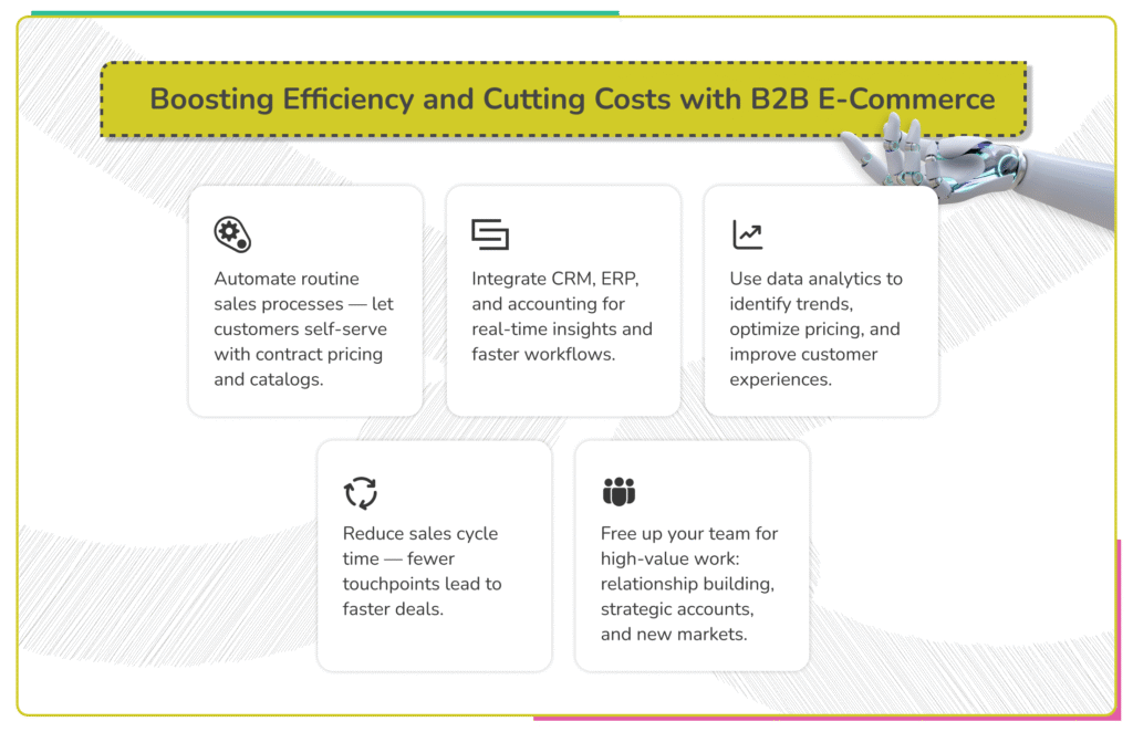 business 2 business e commerce