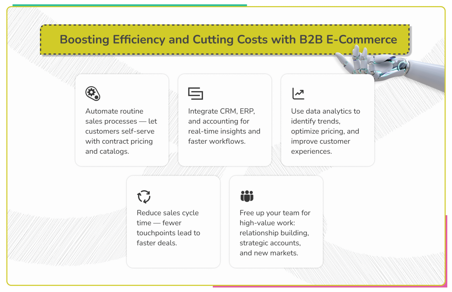 B2B E-Commerce Strategy for 2025: Best Practices and Benefits