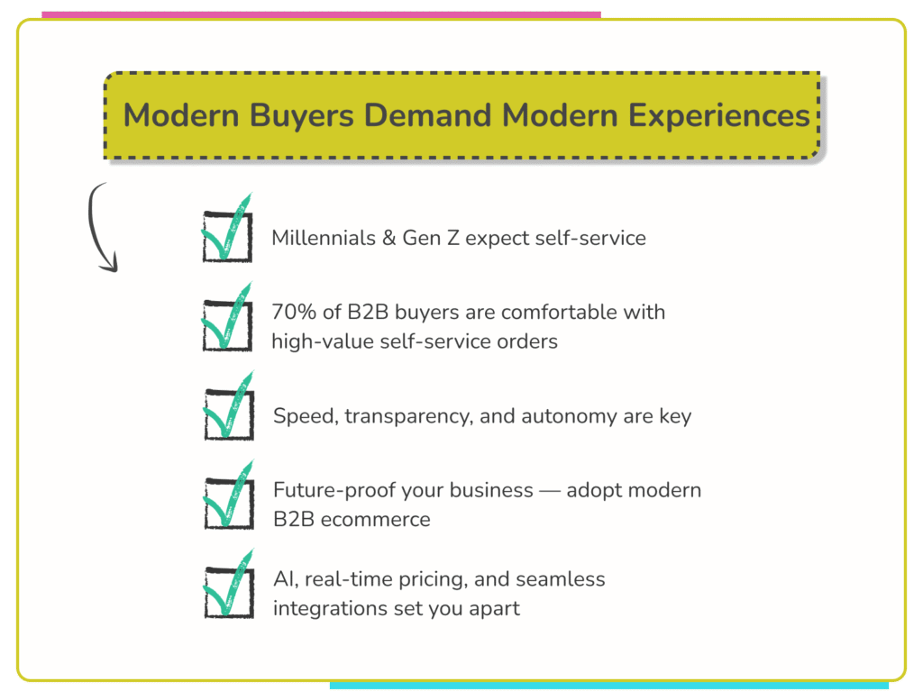 Modern Buyer Preferences