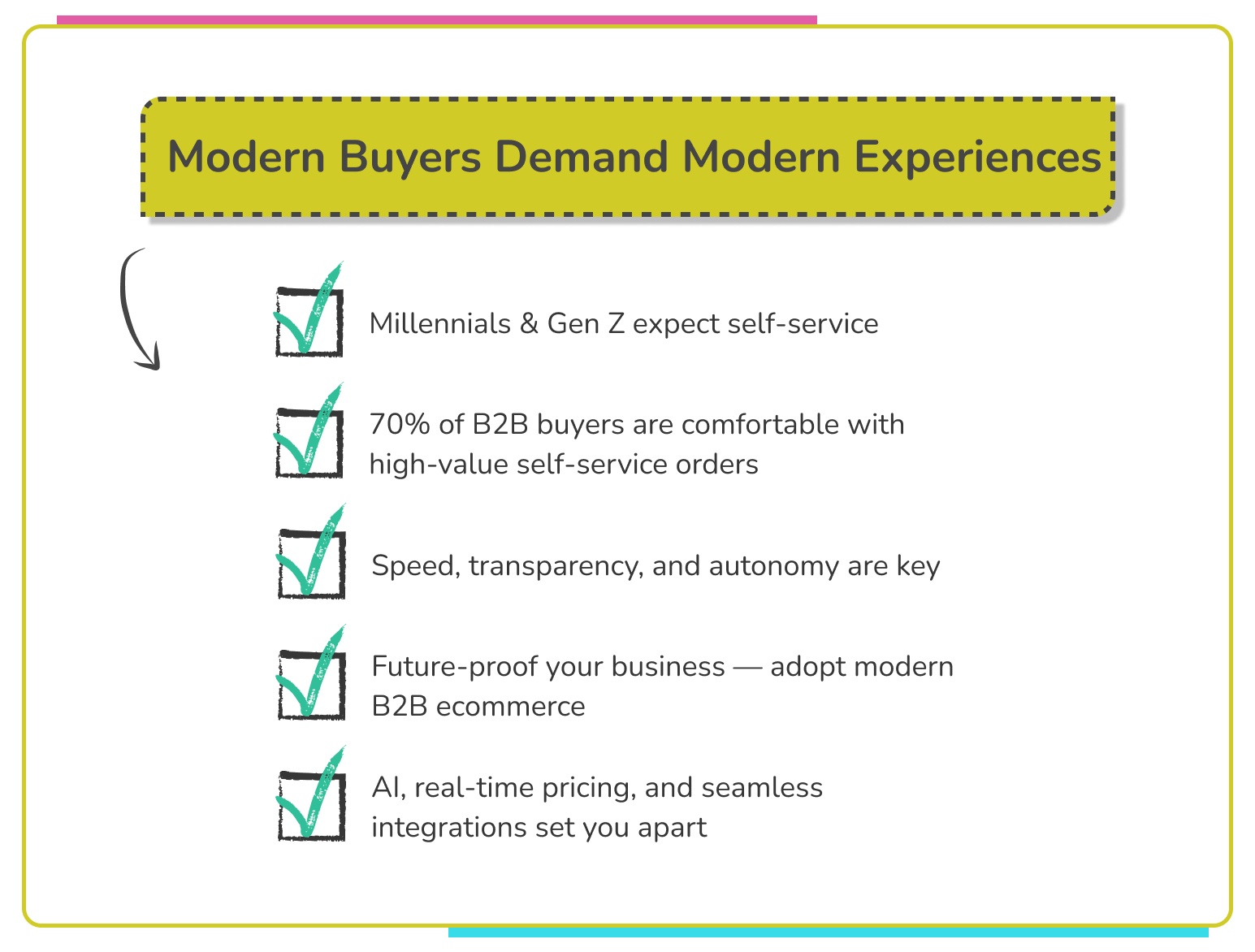 B2B E-Commerce Strategy for 2025: Best Practices and Benefits