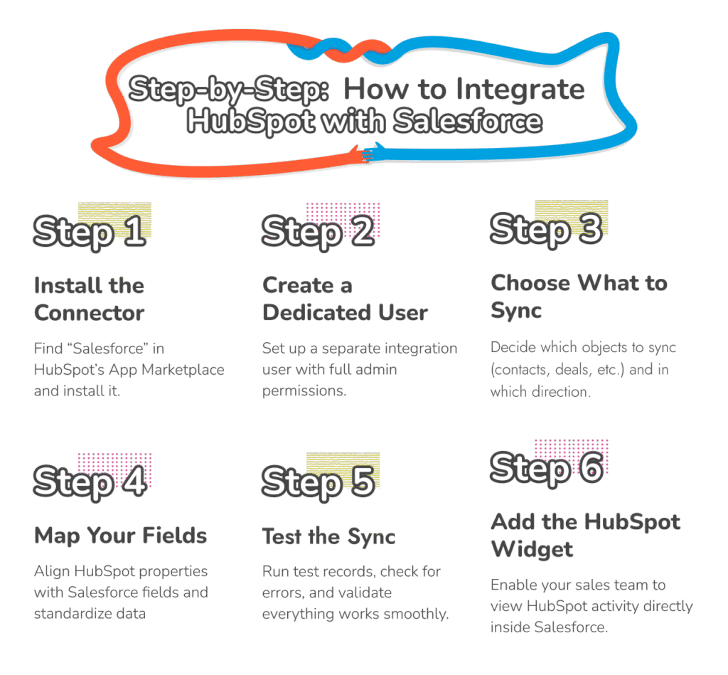 How to Integrate HubSpot with Salesforce