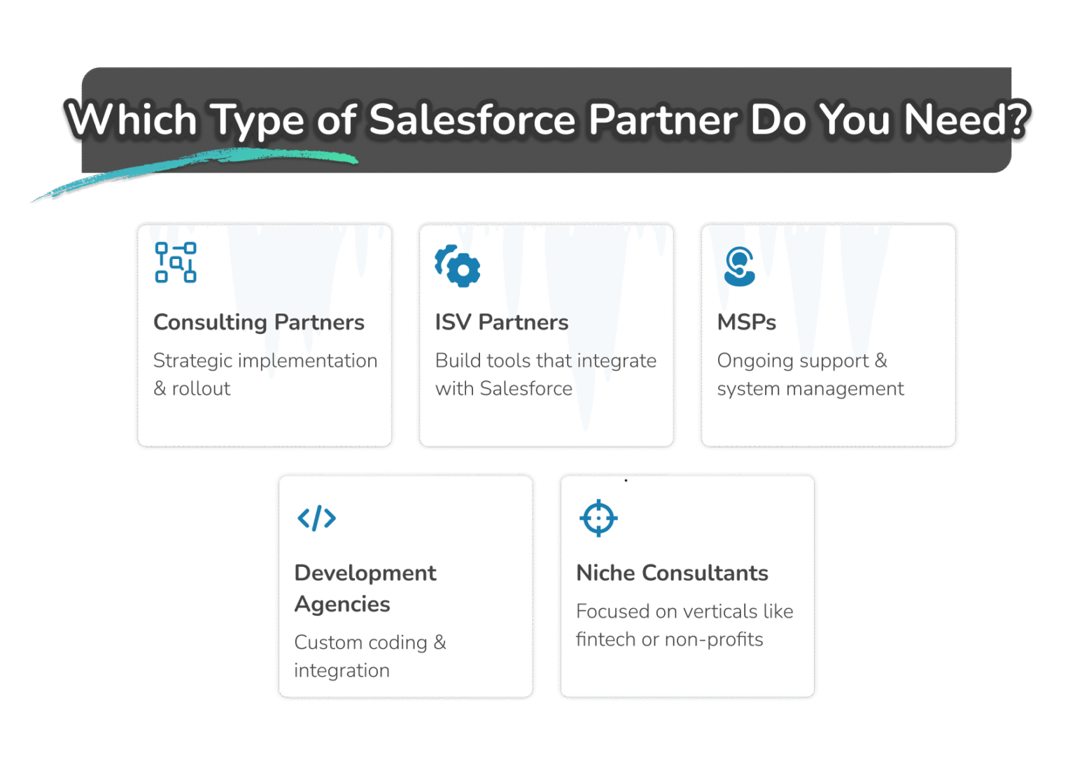 Best Salesforce Consulting Companies for 2026: Top Experts and Services