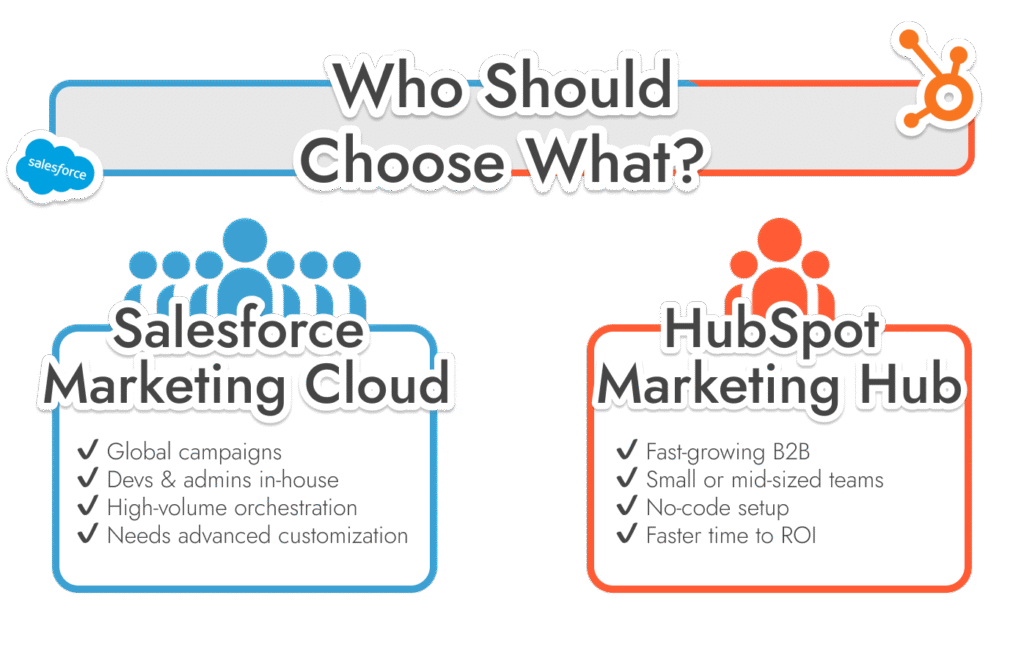 Hubspot vs Marketing Cloud