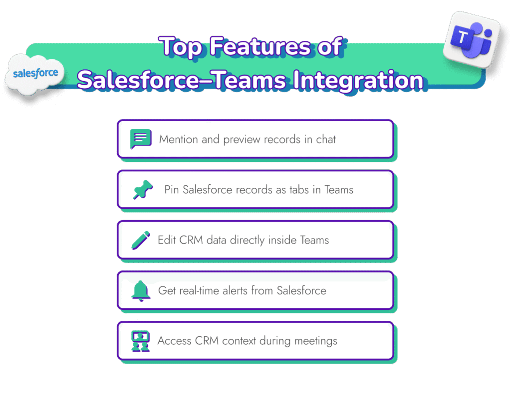 Features of Salesforce Microsoft Teams integration