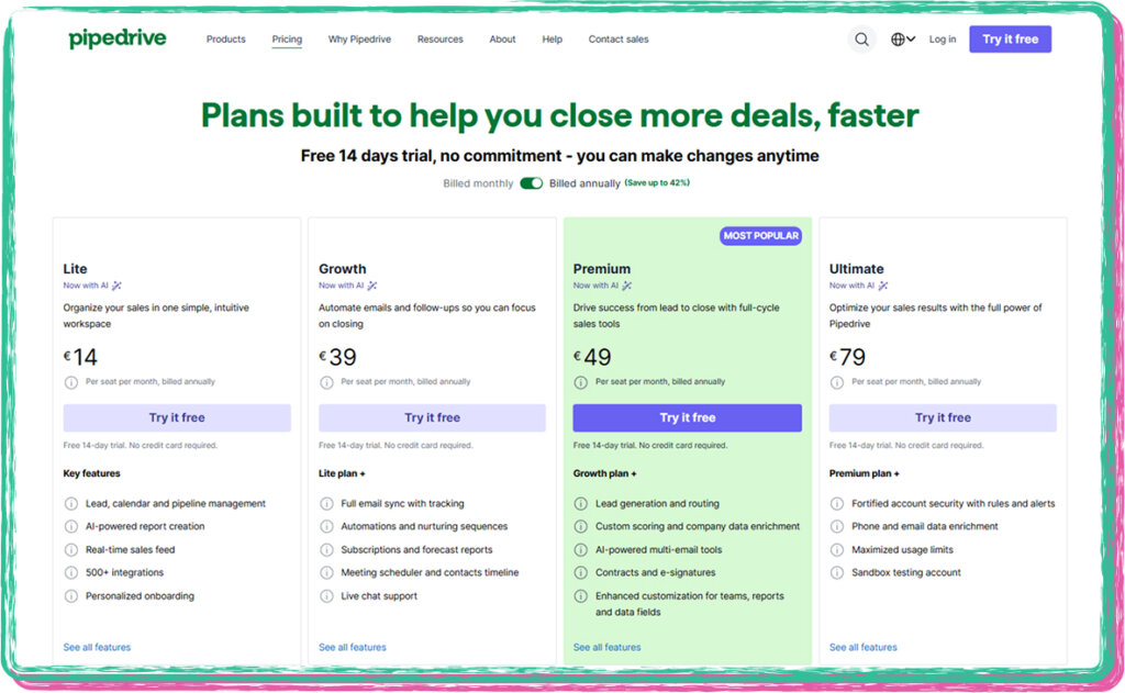 Pipedrive crm price