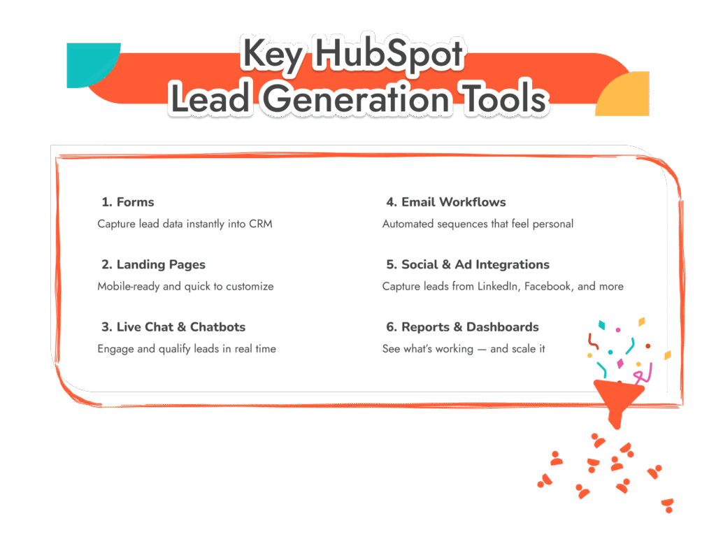 HubSpot Lead Generation Tools