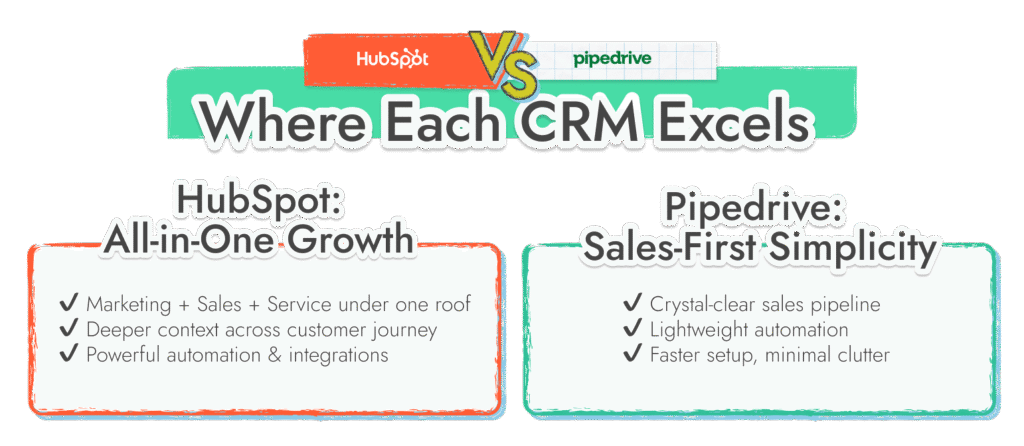 compare Pipedrive and HubSpot