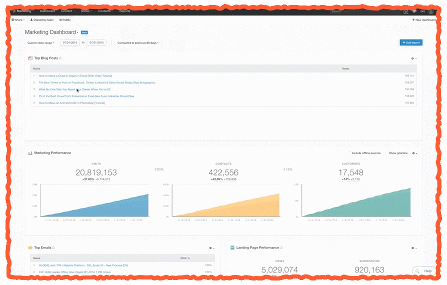 HubSpot CRM