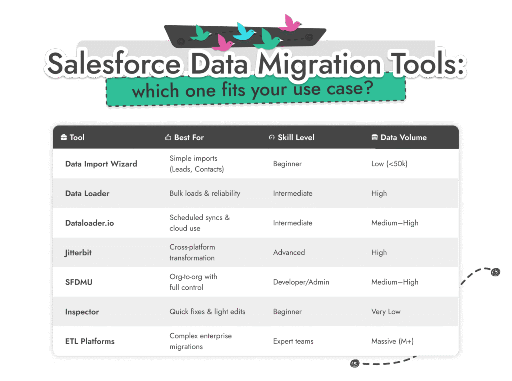 Salesforce Data Migration Tools