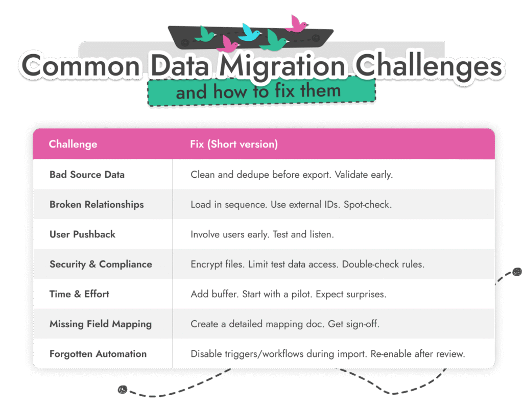 Common Migration Challenges and Fixes