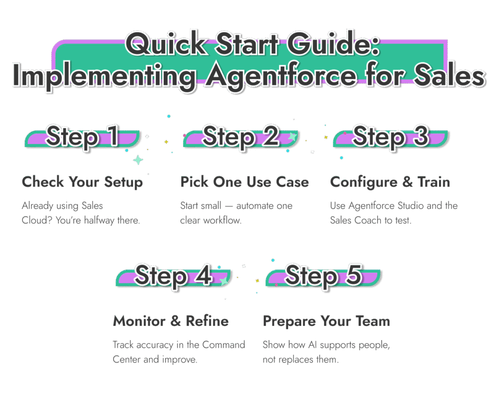 How to Start Using Agentforce for Sales