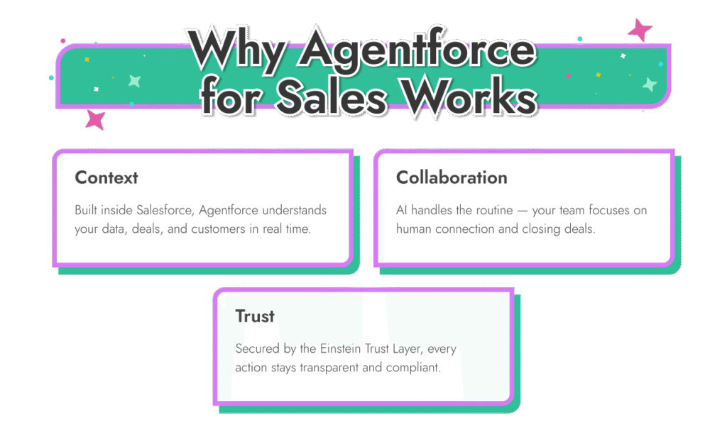 how work Agentforce sales agent