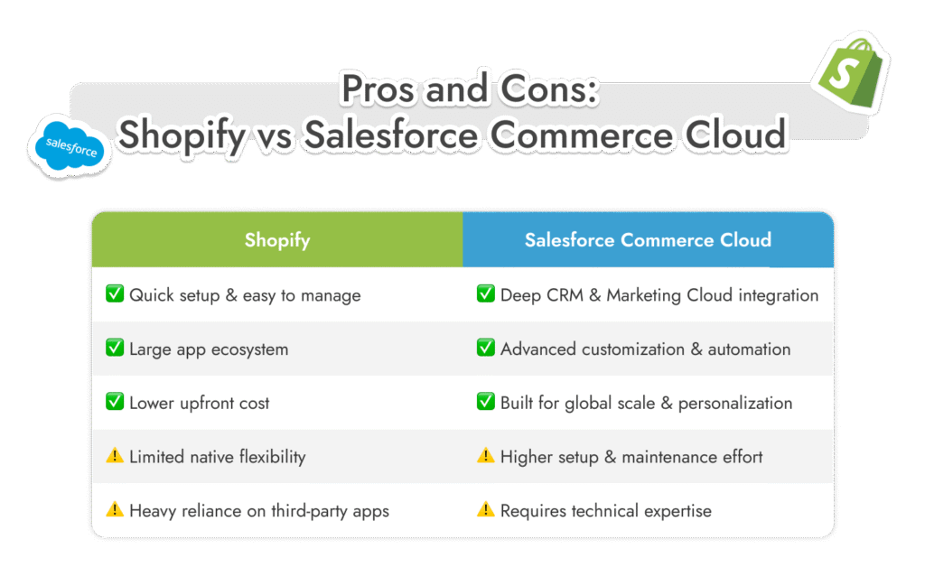 salesforce commerce cloud vs shopify comparison