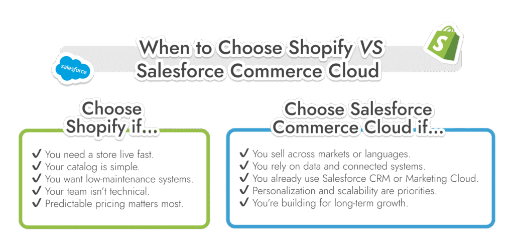 salesforce commerce cloud vs shopify enterprise review