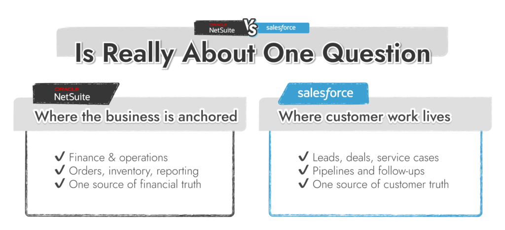 NetSuite CRM vs Salesforce