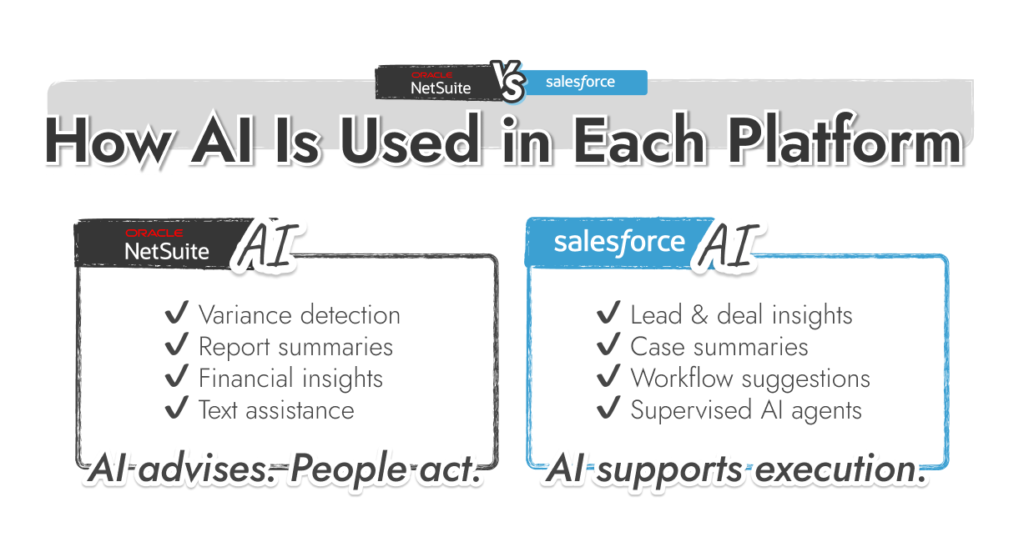 AI Capabilities: NetSuite vs Salesforce