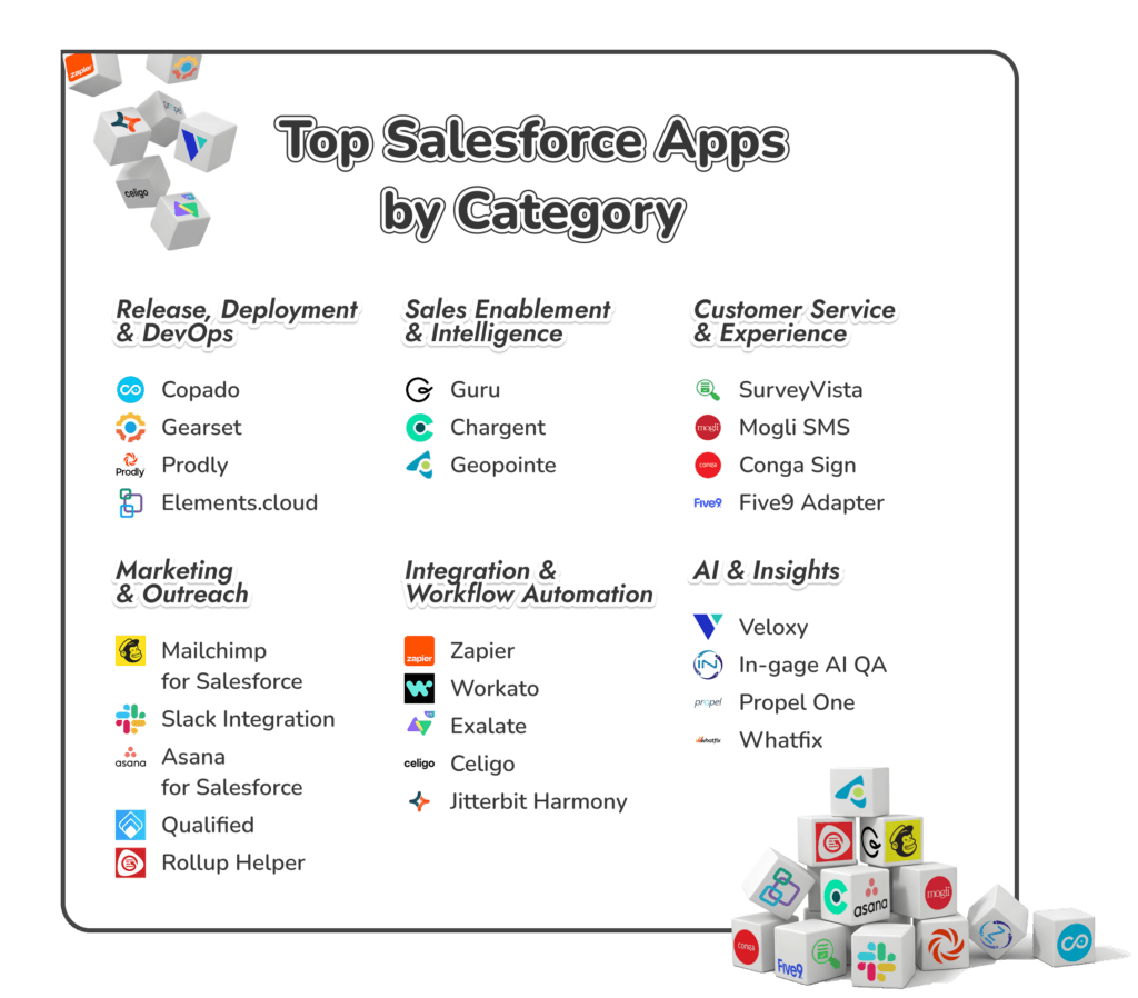 top salesforce apps by category