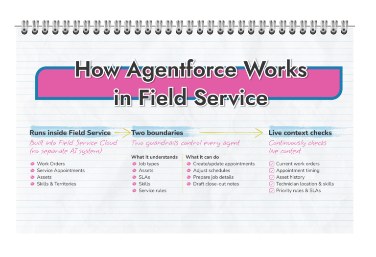 Agentforce for Field Service: Overview and Use Cases