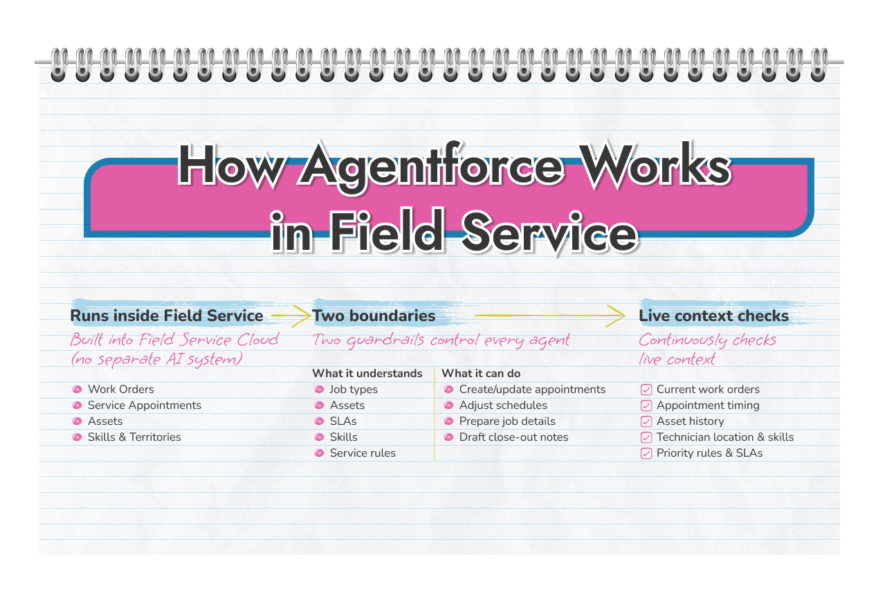 Agentforce for Field Service: Overview and Use Cases