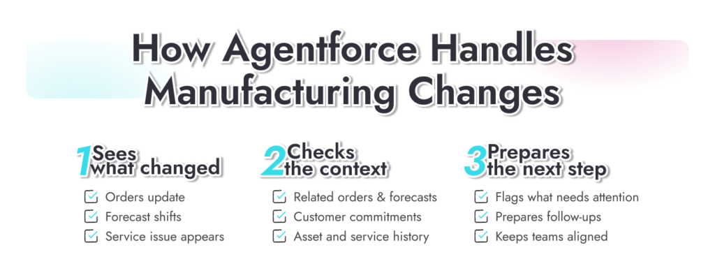 How Agentforce Works in Manufacturing