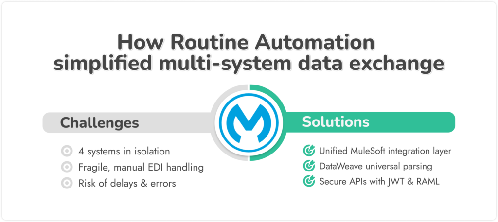 MuleSoft Integration case
