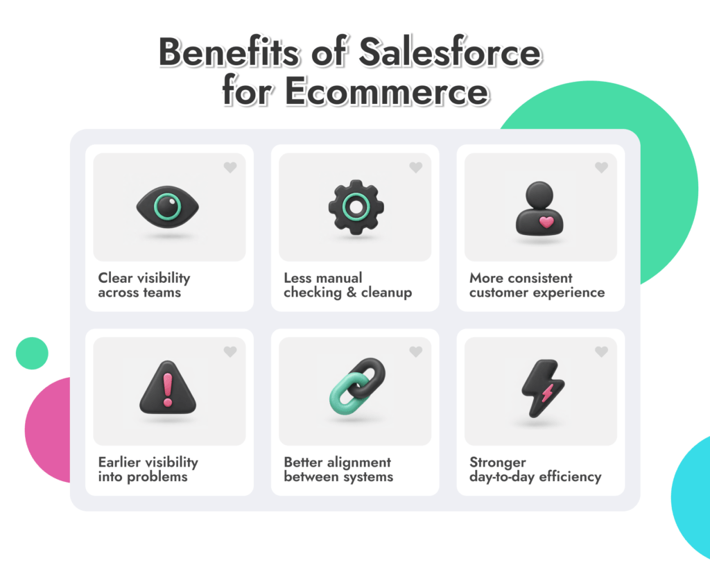 Benefits of Salesforce for Ecommerce