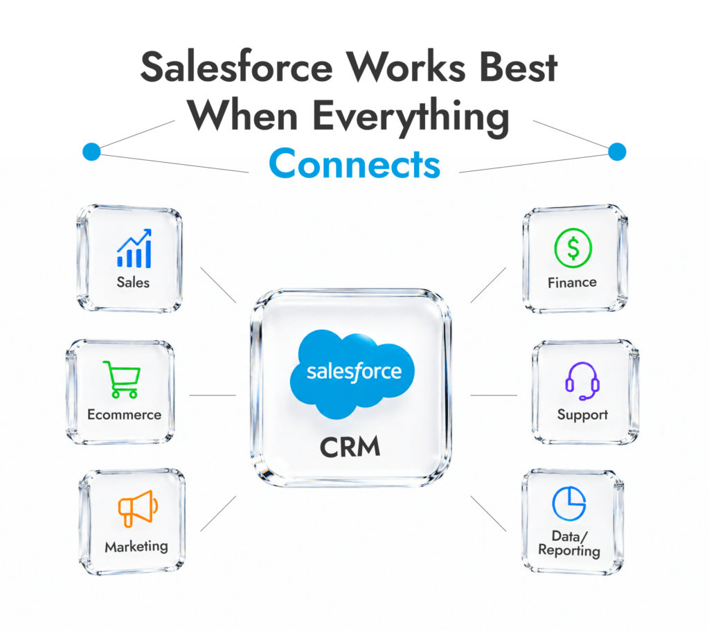 The best Salesforce integration services