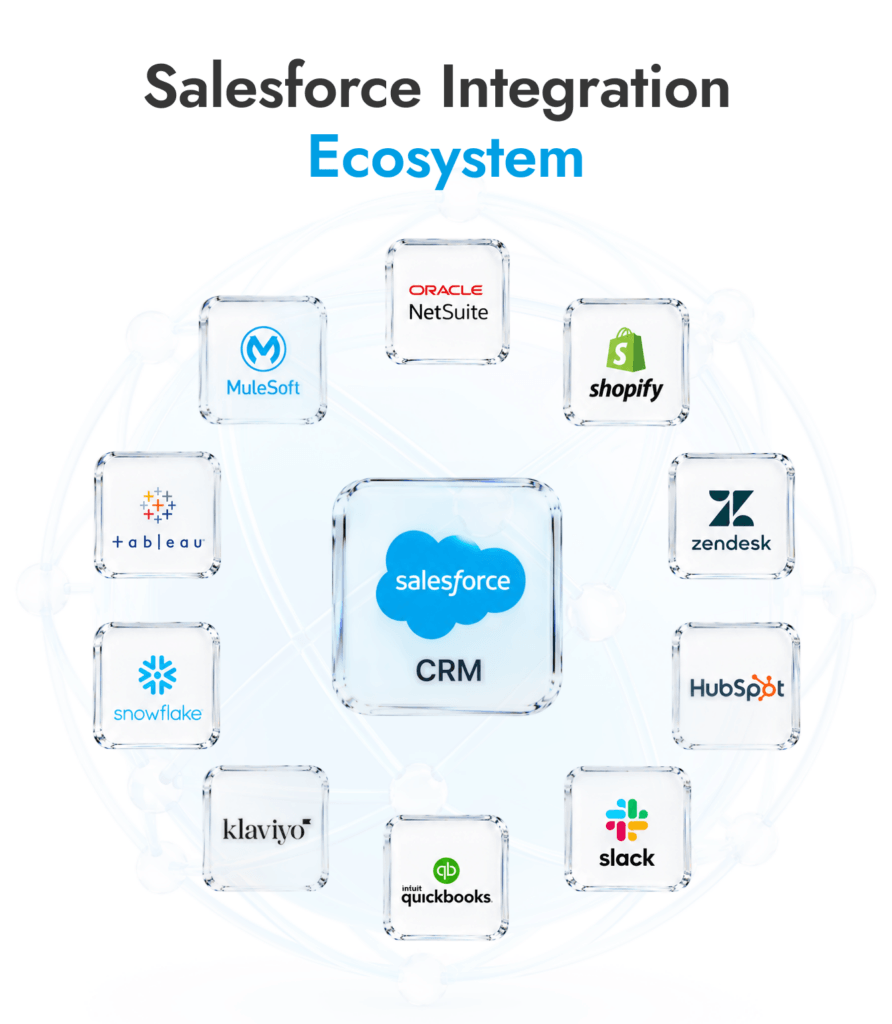 Salesforce integration ecosystem