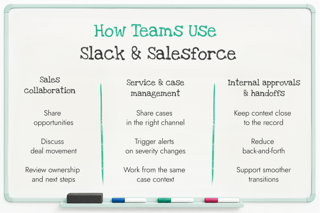 Salesforce and Slack integration