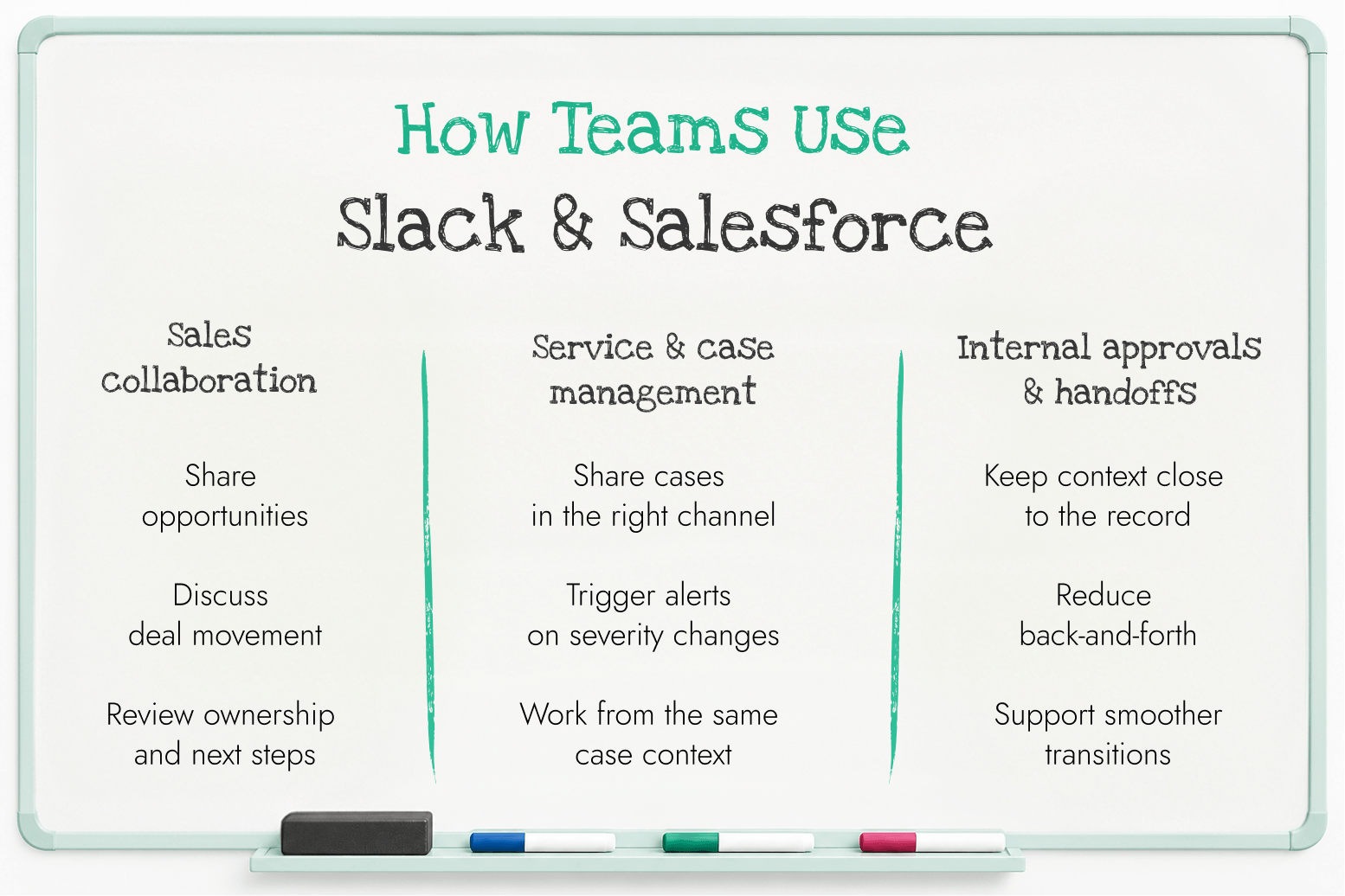 Salesforce Slack Integration Guide for Setup, Alerts, and Workflows