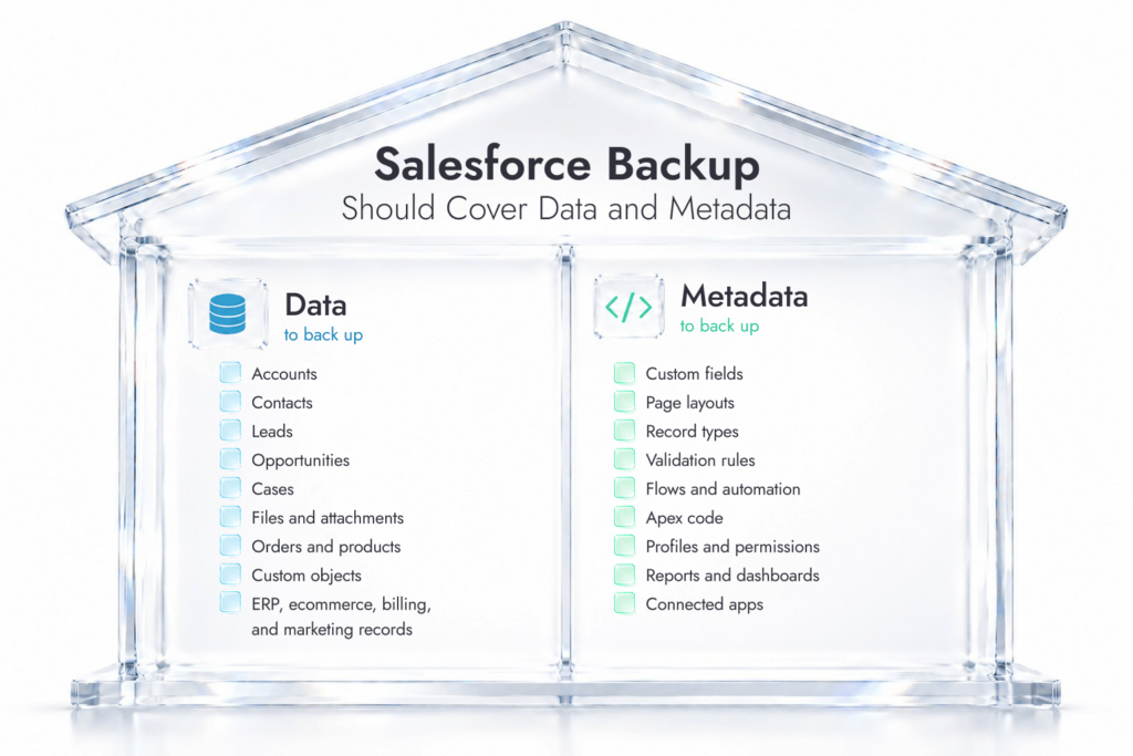 What Data Should You Back Up in Salesforce?