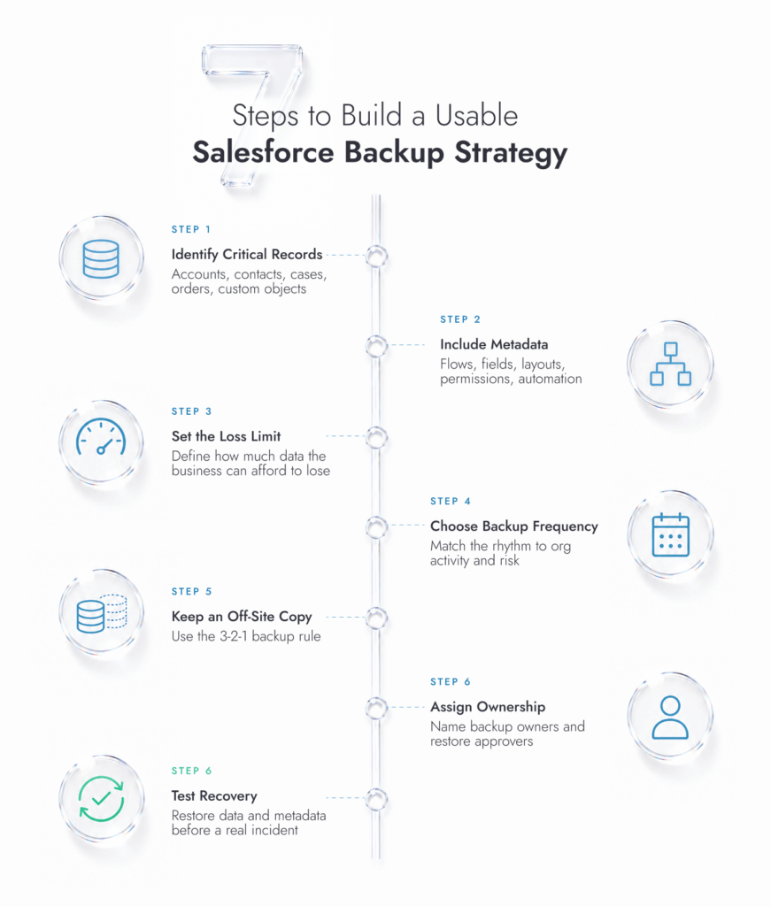 Salesforce backup strategy
